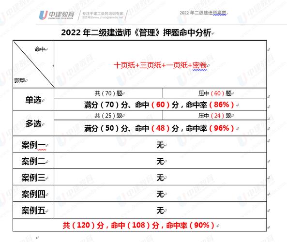 二建证考试难度如何? 二建证考试难度如何? - BIM,Reivt中文网
