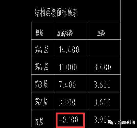 如何使用Revit绘制圆柱形柱子 如何使用Revit绘制圆柱形柱子 - BIM,Reivt中文网