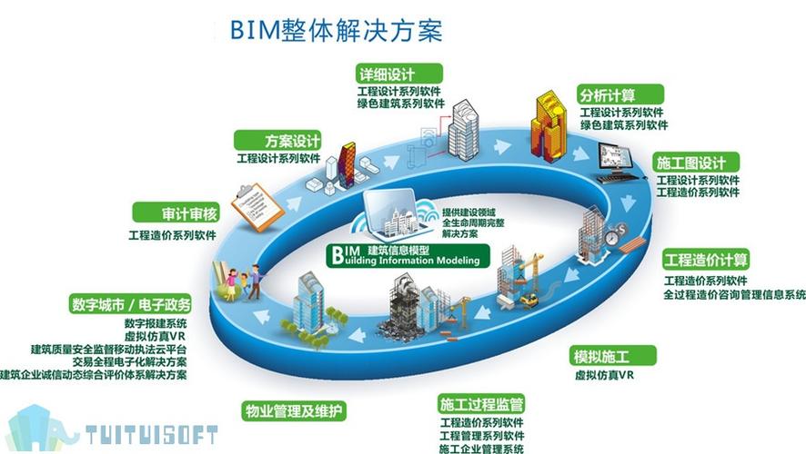 BIM在绿色建筑设计方面的应用有哪些 - BIM,Reivt中文网