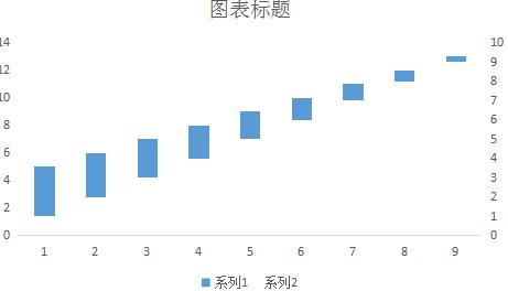 如何制作纵坐标轴截断柱形图和自定义Excel的X轴和Y轴 - BIM,Reivt中文网