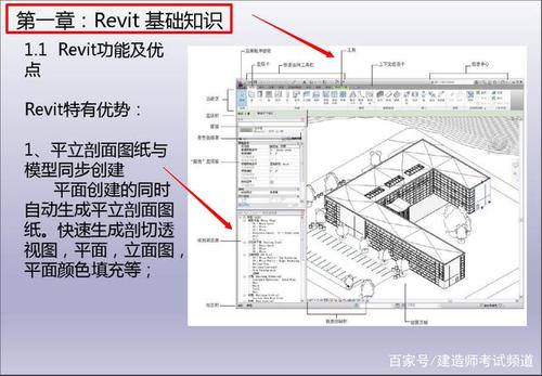 Revit入门教程:从零开始快速掌握Revit软件 Revit入门教程:从零开始快速掌握Revit软件 - BIM,Reivt中文网