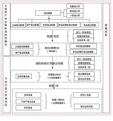 将要在建设项目中实施的工程技术路线是什么 将要在建设项目中实施的工程技术路线是什么 - BIM,Reivt中文网