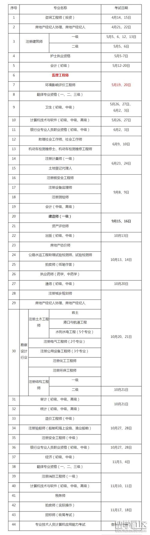2024年监理工程师注册考试条件及时间简析 2024年监理工程师注册考试条件及时间简析 - BIM,Reivt中文网