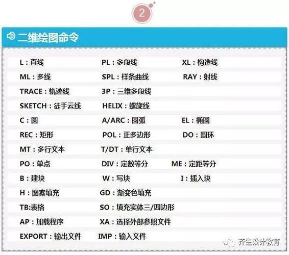 使用CAD的ALIGN命令进行对象对齐 使用CAD的ALIGN命令进行对象对齐 - BIM,Reivt中文网