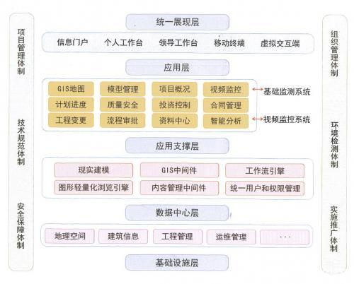 为什么在建筑施工安全管理中选择使用BIM技术 为什么在建筑施工安全管理中选择使用BIM技术 - BIM,Reivt中文网