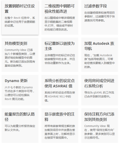 了解Revit软件的基本功能和使用方法,让你成为设计行业的专业人士! 了解Revit软件的基本功能和使用方法,让你成为设计行业的专业人士! - BIM,Reivt中文网