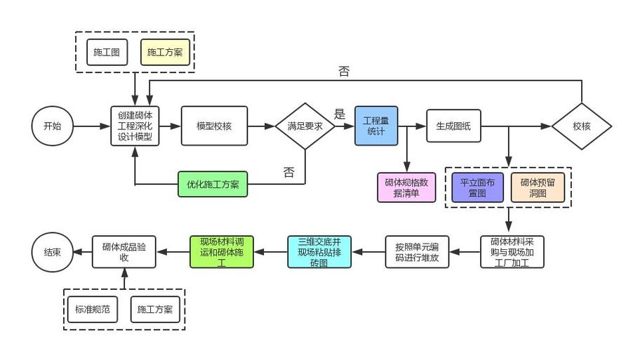 BIM技术在工程施工管理中的应用范围涵盖 BIM技术在工程施工管理中的应用范围涵盖 - BIM,Reivt中文网