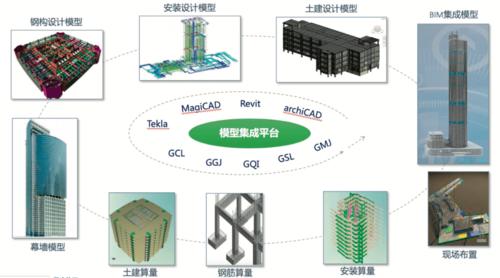 建筑设计阶段中,BIM技术的主要应用有哪些? 建筑设计阶段中,BIM技术的主要应用有哪些? - BIM,Reivt中文网