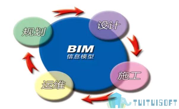 BIM技术的重要性和价值在建筑设计中 BIM技术的重要性和价值在建筑设计中 - BIM,Reivt中文网