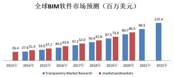 BIM技术就业前景如何? BIM技术就业前景如何? - BIM,Reivt中文网