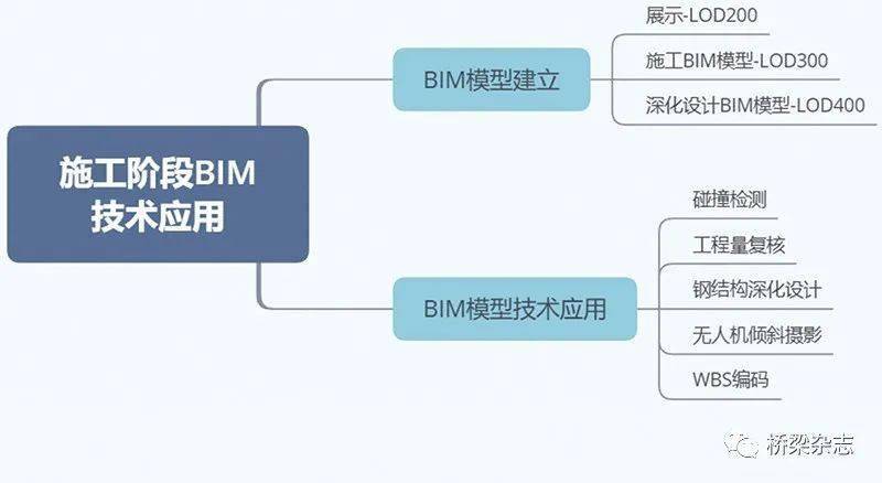 BIM技术图片的定义 - BIM,Reivt中文网