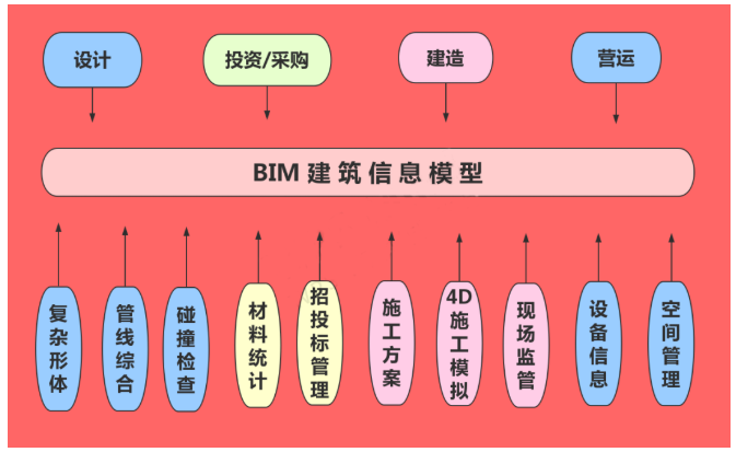 BIM技术图片的定义 - BIM,Reivt中文网