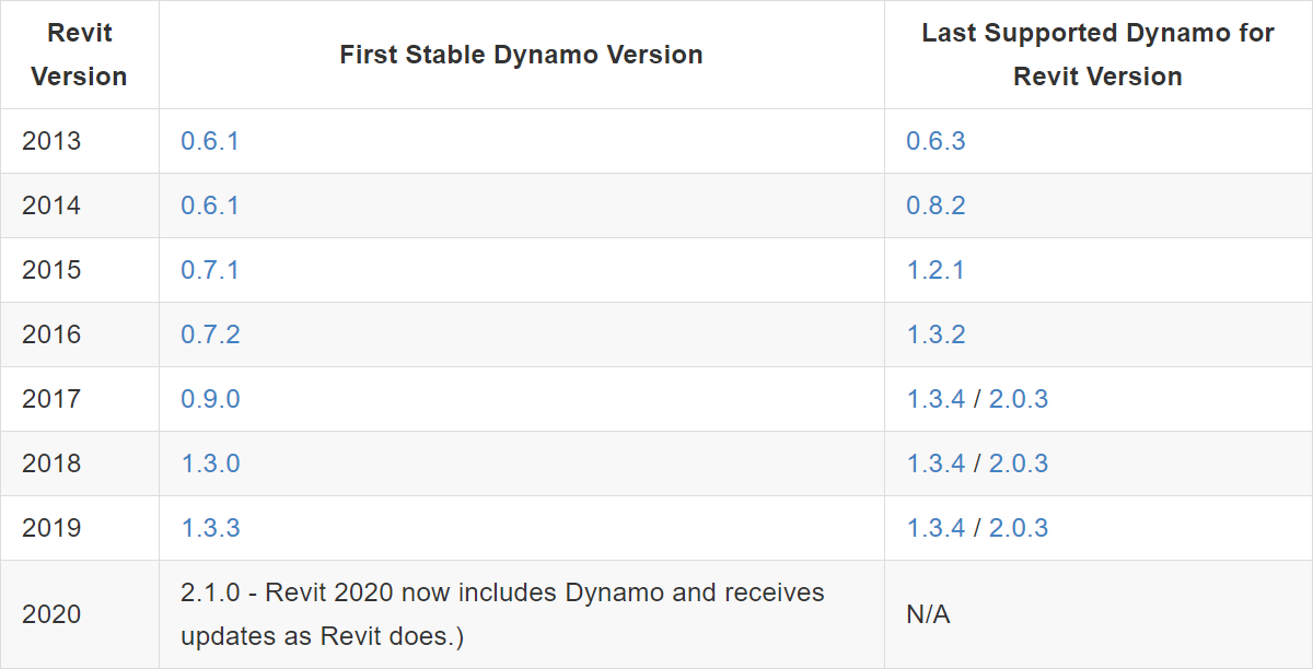 0502_RevitVersion.png 0502_RevitVersion.png