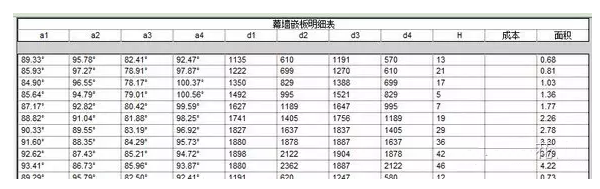 Revit曲面幕墙的创建方法 BIM技巧 第4张