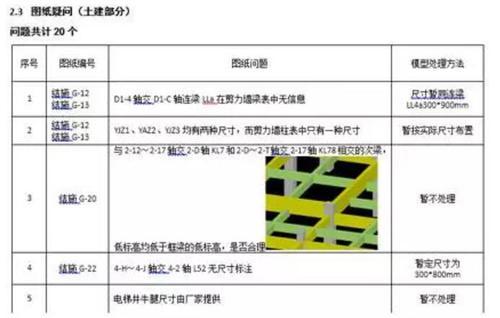 BIM技术在商业综合体项目应用成效如何？ BIM案例 第4张
