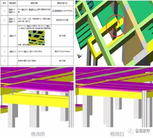 BIM技术在商业综合体项目应用成效如何？ BIM案例 第6张