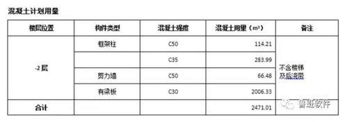 BIM技术在商业综合体项目应用成效如何？ BIM案例 第7张