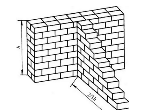 BIM技术对砌体排布的应用优化 BIM技术对砌体排布的应用优化