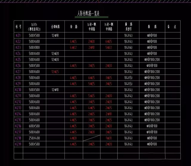 如何在Revit中快速创建不同尺寸的混凝土矩形柱和矩形梁 如何在Revit中快速创建不同尺寸的混凝土矩形柱和矩形梁