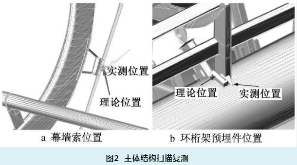 国家速滑馆项目天坛轮廓曲面玻璃幕墙BIM技术应用