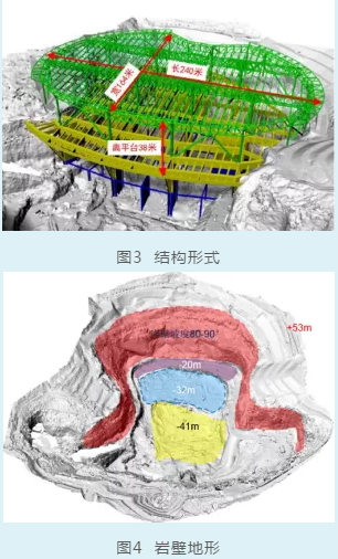 长沙冰雪世界工程实景三维建模技术研究与应用